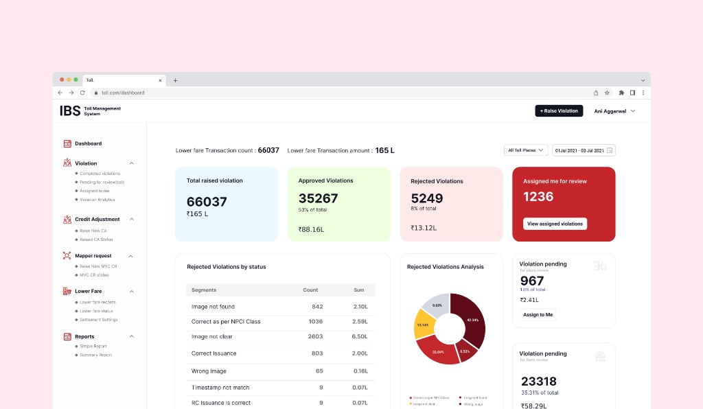 FASTag violation operations dashboard with key metrics and charts